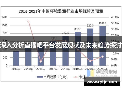 深入分析直播吧平台发展现状及未来趋势探讨