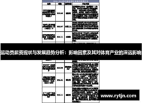 运动员薪资现状与发展趋势分析：影响因素及其对体育产业的深远影响